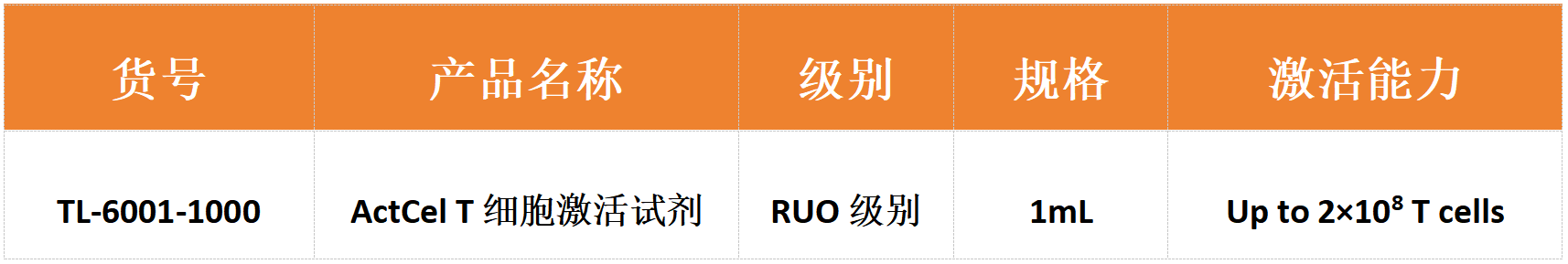 15vip太阳集团-ActCel T细胞激活试剂