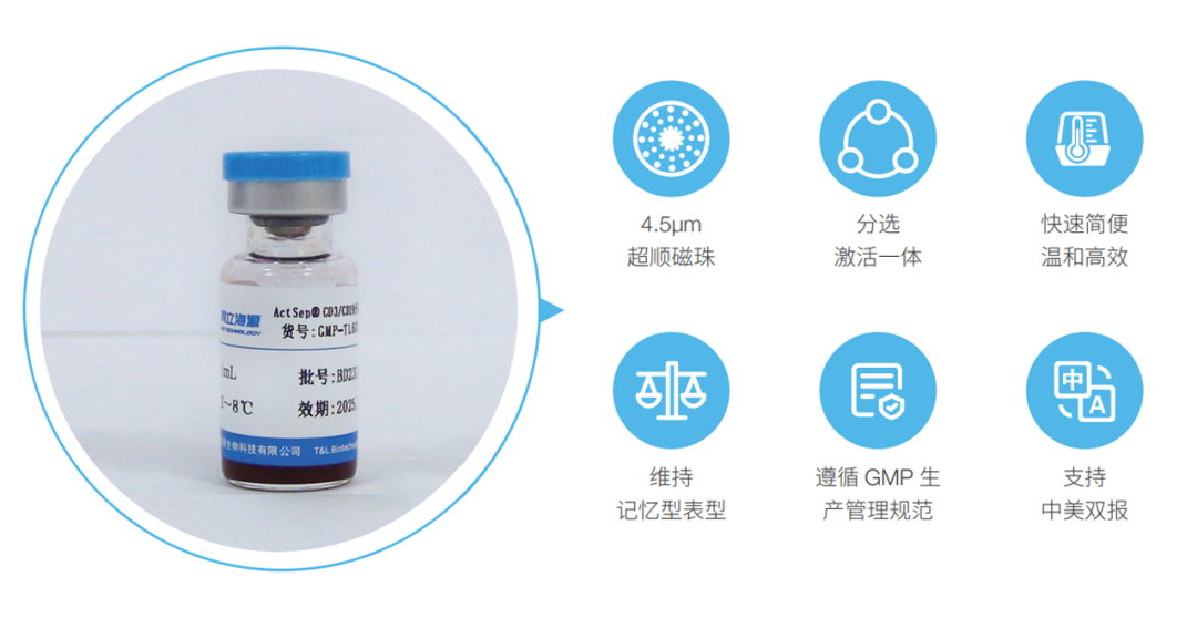 15vip太阳集团,微米级CD3/CD28分选激活磁珠解决CGT药物“卡脖子”难题！