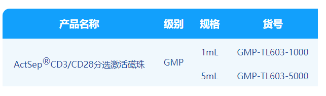 15vip太阳集团,微米级CD3/CD28分选激活磁珠解决CGT药物“卡脖子”难题！