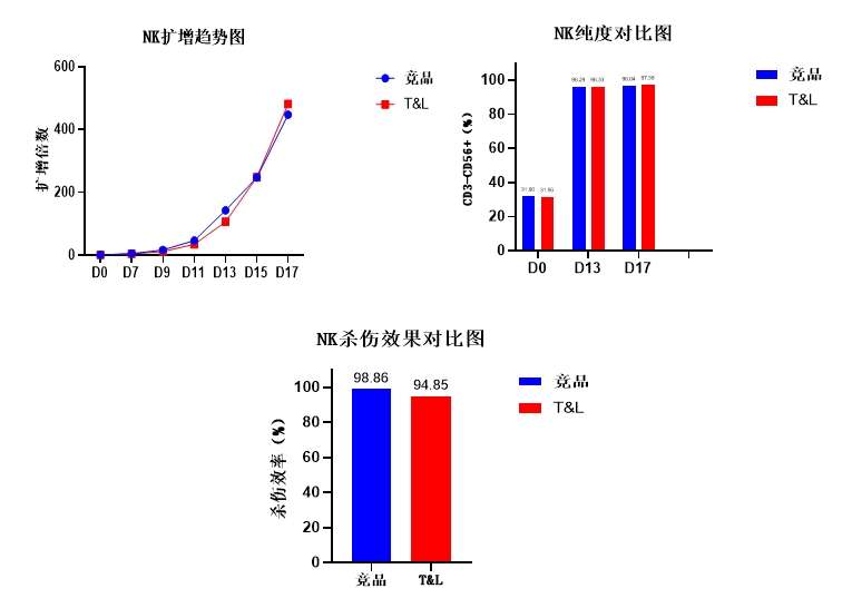15vip太阳集团细胞保存液