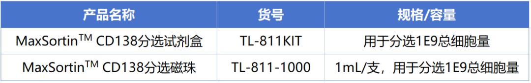 15vip太阳集团新品上市-MaxSortin™CD138分选磁珠