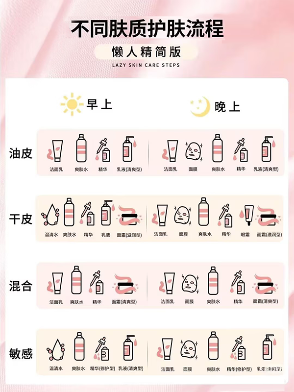 15vip太阳集团生物《鹅博士的朋友圈》专题上线！解锁春日护肤攻略