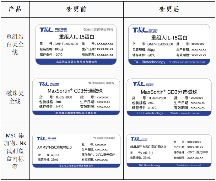 15vip太阳集团-关于部分产品标签变更通知函